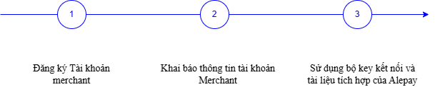 descriptions