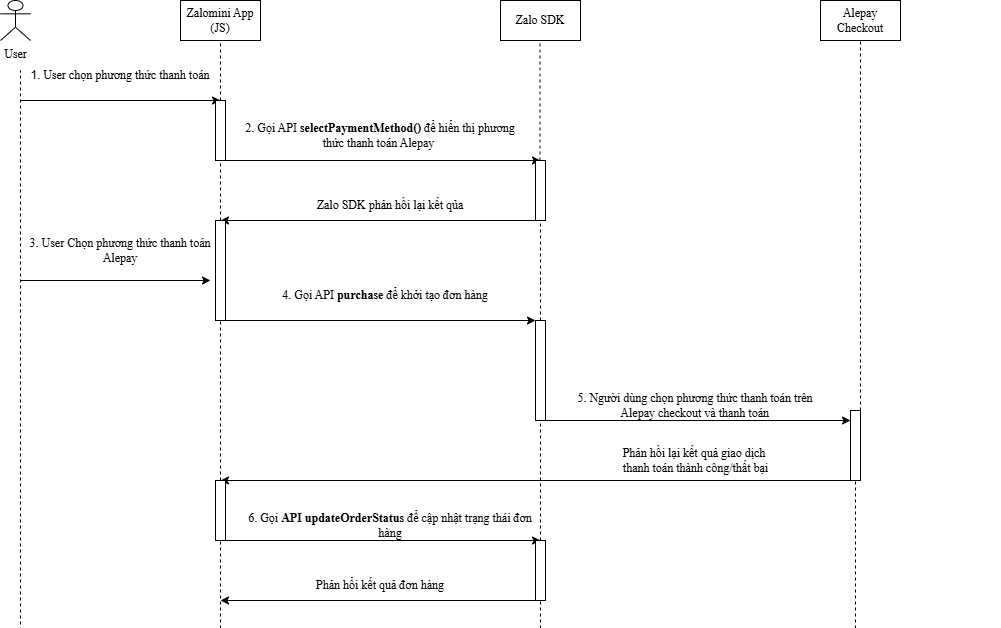 descriptions